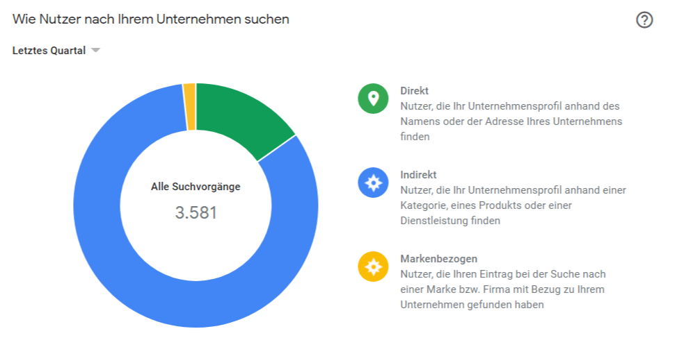 Immobilien Lead Generator