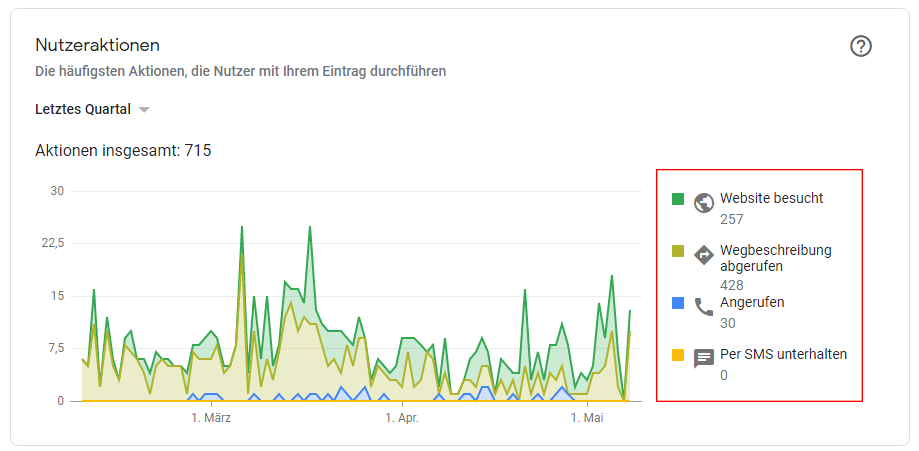 SEO für Immobilienmakler