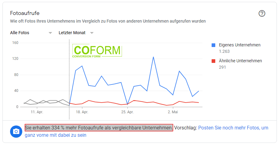 SEO für Immobilienmakler