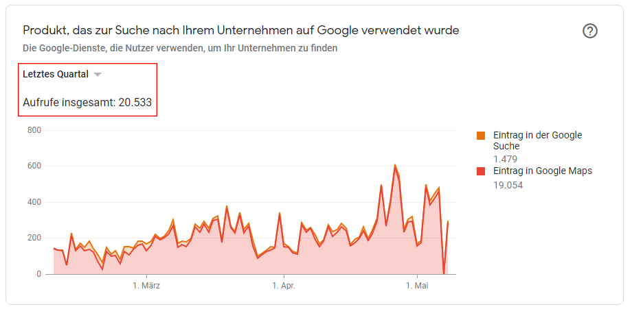 SEO für Immobilienmakler