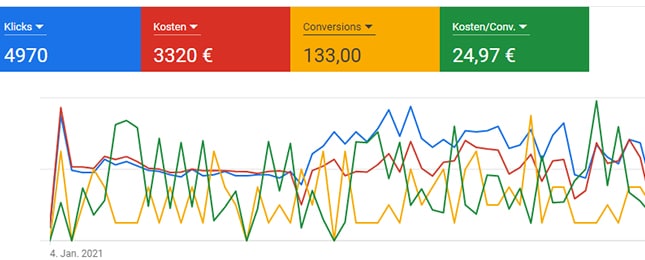 immobilienmakler leads