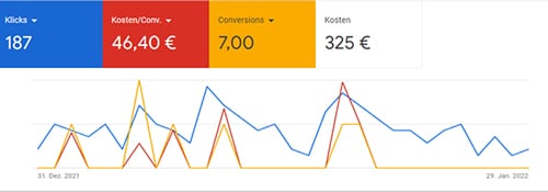 Immobilien Leads