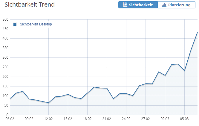 seo Immobilienmakler